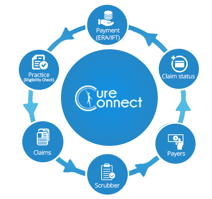 Bring it all together